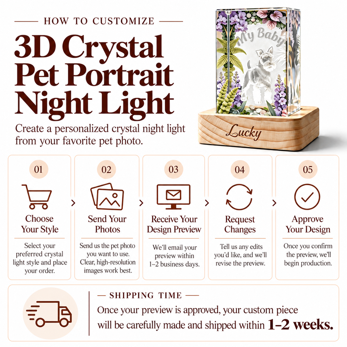 Step-by-step customization guide and shipping timeframe infographic for custom 3D crystal pet portrait night lights.