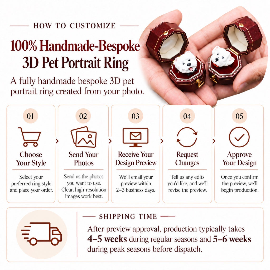 Custom 3D pet portrait ring with five-step customization guide