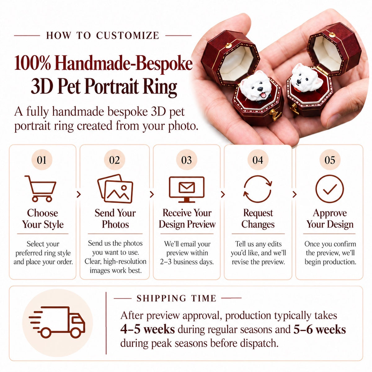 Custom 3D pet portrait ring with five-step customization guide
