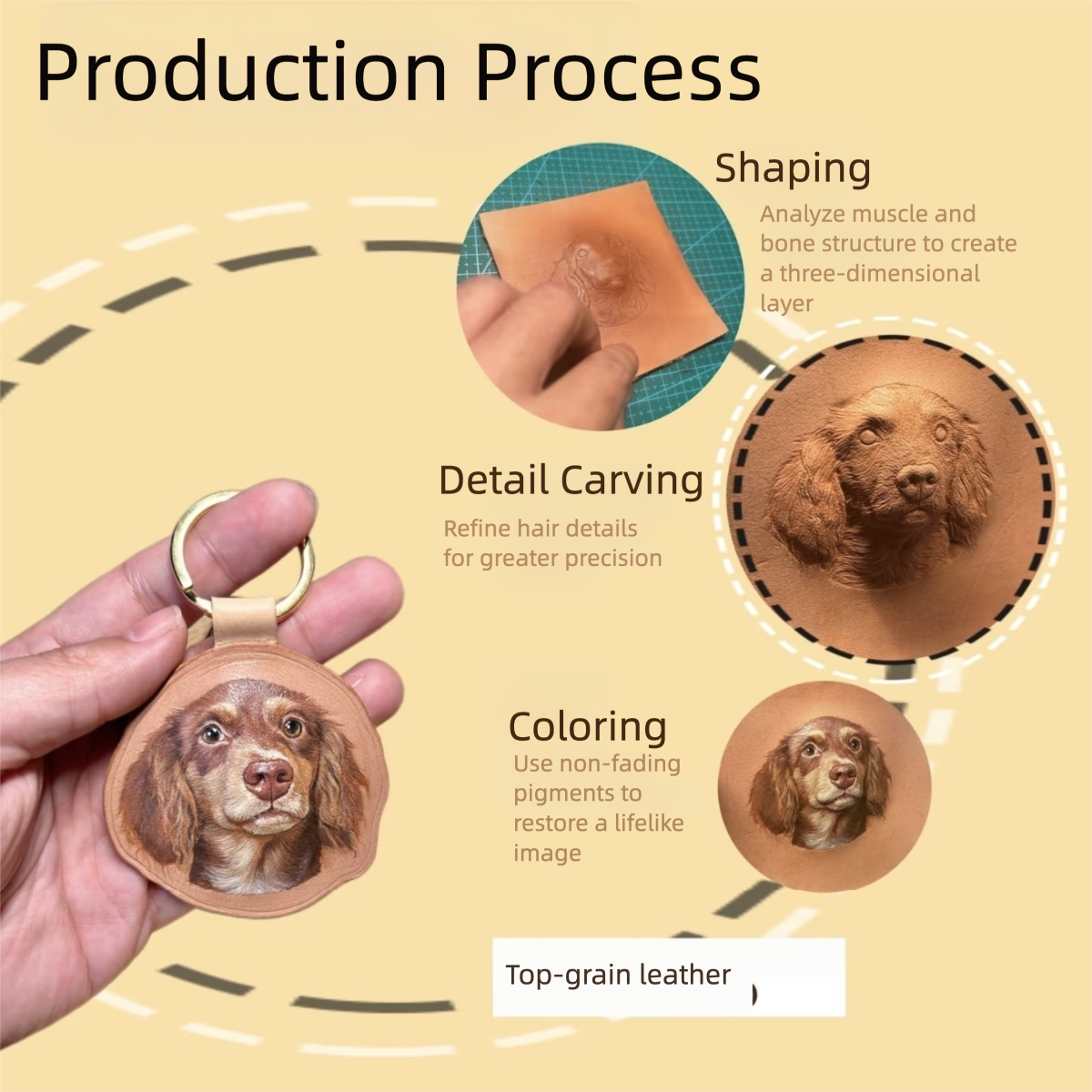 Step-by-step process of creating a leather dog keychain with detailed carvings and coloring.