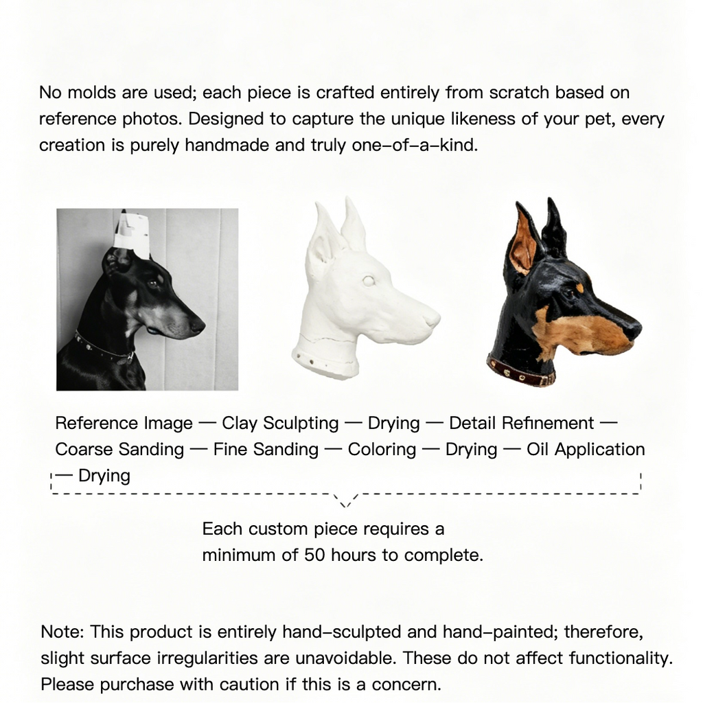 Step-by-step hand-sculpting process of a custom 3D pet portrait pendant, showing a Doberman dog face from reference photo to finished 3D jewelry.