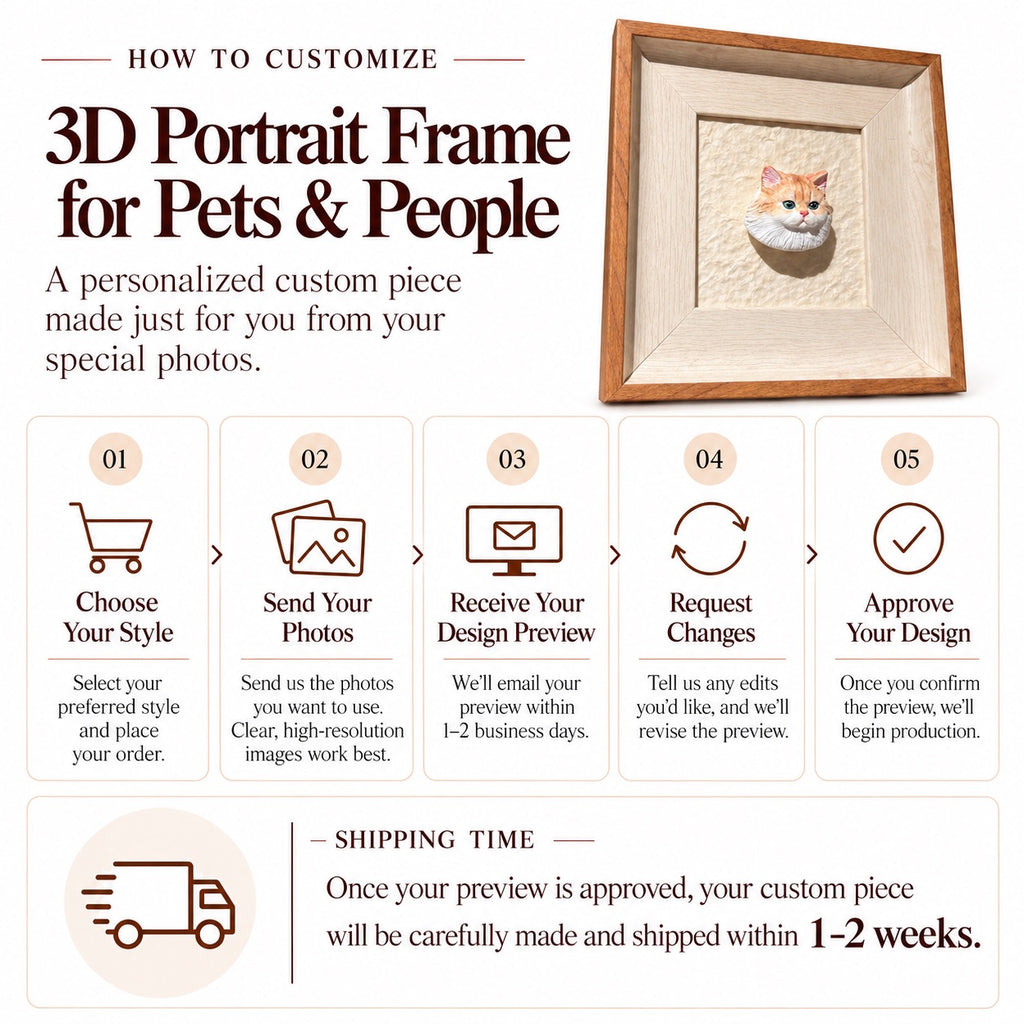 Step-by-step customization guide and shipping timeframe infographic for custom 3D pet and human portrait frames.