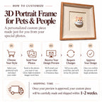 Step-by-step customization guide and shipping timeframe infographic for custom 3D pet and human portrait frames.