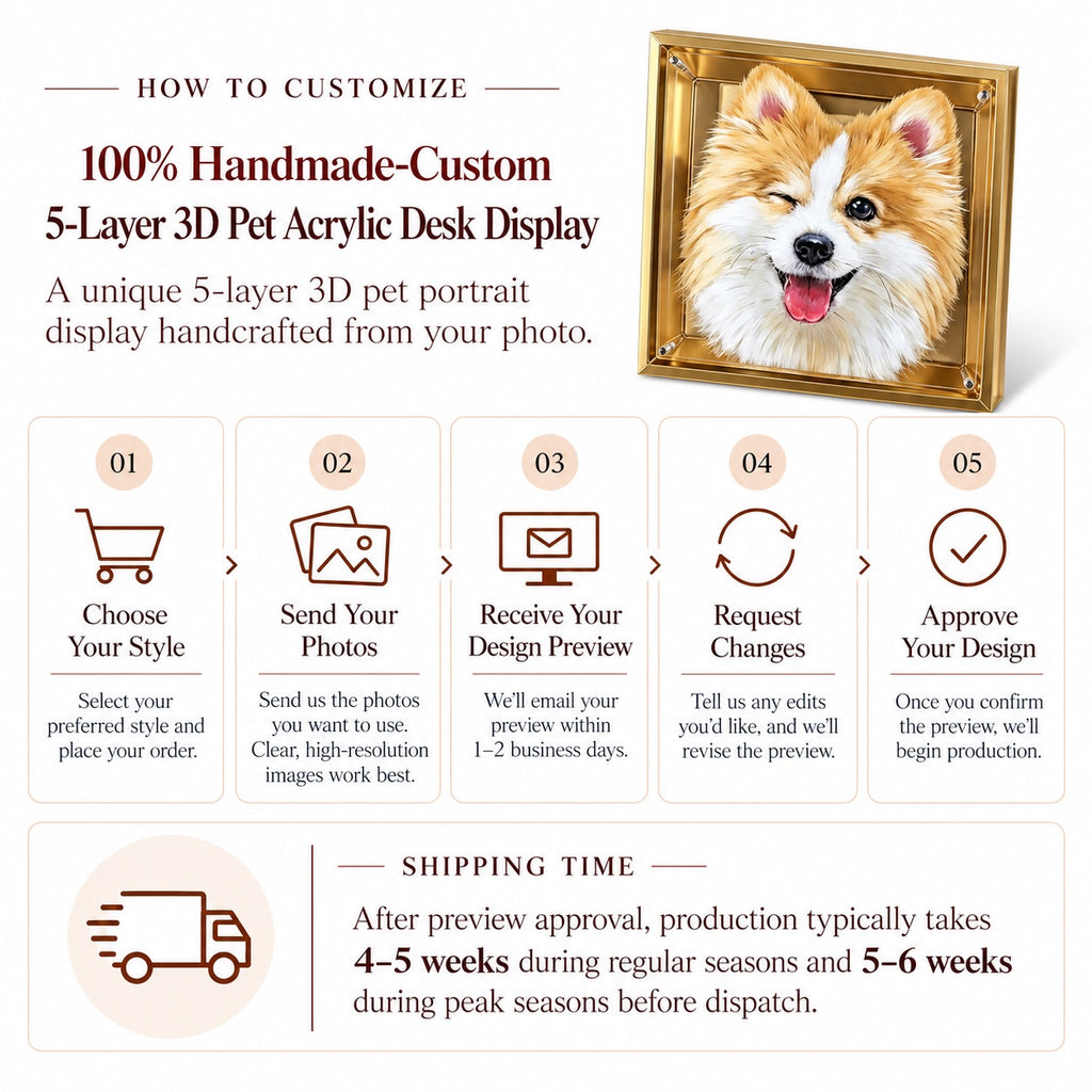 Custom 5-layer 3D pet acrylic desk display with five-step customization guide