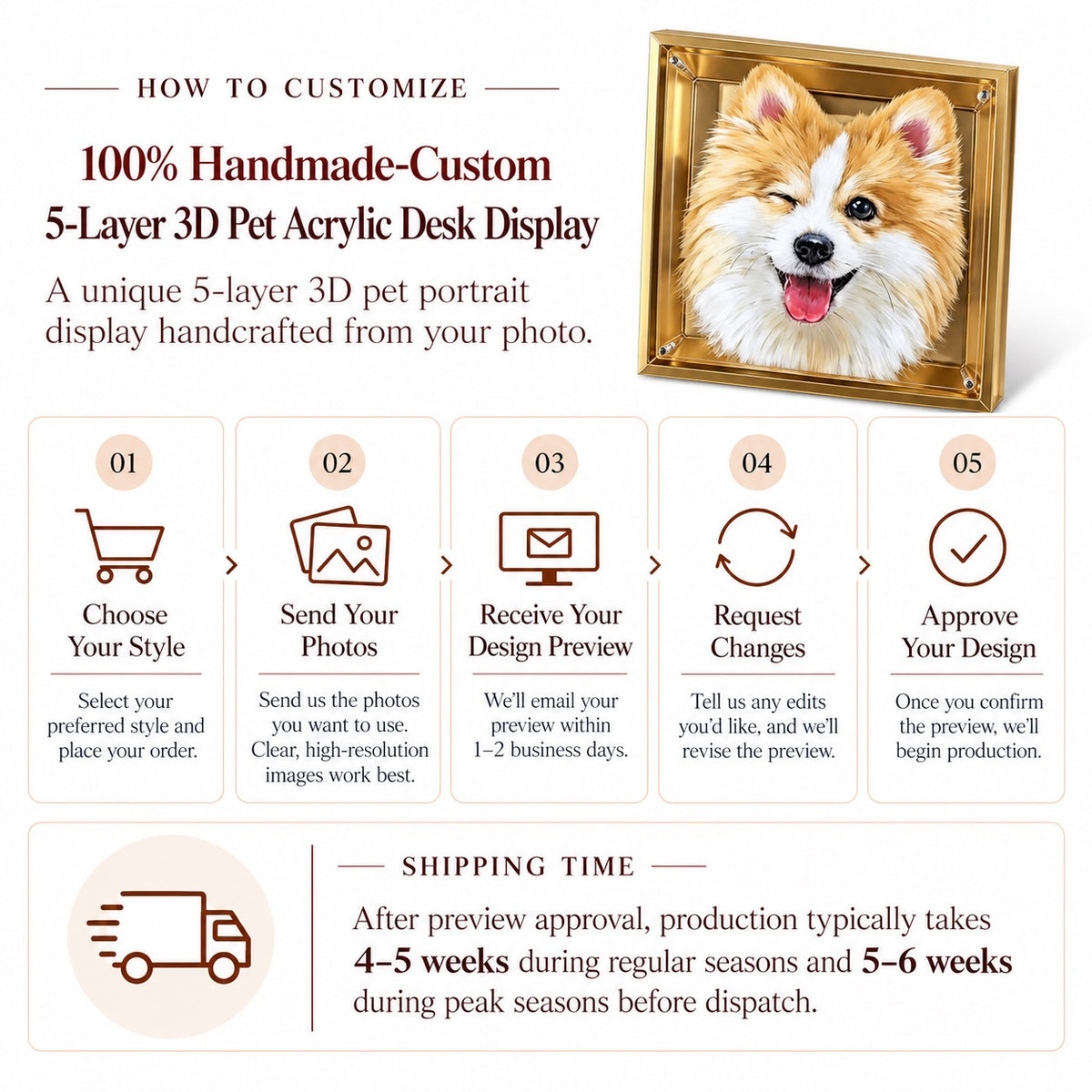 Custom 5-layer 3D pet acrylic desk display with five-step customization guide
