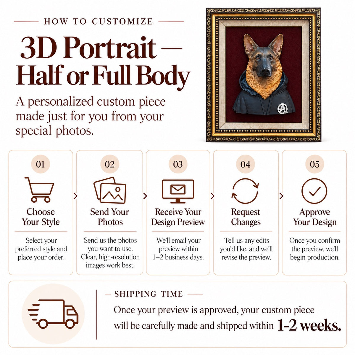 Infographic showing the 5-step customization process for custom framed 3D portraits: 1. Choose your style, 2. Send your photos, 3. Receive design preview in 1-2 business days, 4. Request changes, and 5. Approve design. Shipped within 1-2 weeks after preview approval.