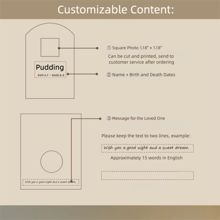 Instructions for customizing a product with text and photo placeholders on a beige background.