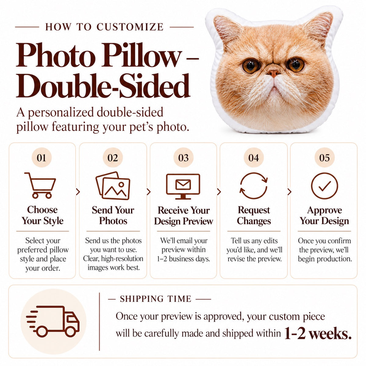 Step-by-step customization guide and shipping timeframe infographic for custom double-sided photo pillows.