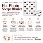 Infographic showing the 5-step customization process for custom pet photo sherpa blankets: 1. Choose your style and size, 2. Send your photos, 3. Receive design preview in 1-2 business days, 4. Request changes, and 5. Approve design. Shipped within 1-2 weeks after preview approval.