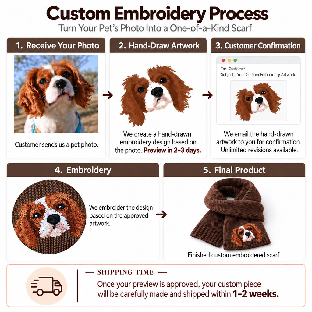 Infographic showing the 5-step process for custom photo embroidered scarves: 1. Photo upload, 2. Hand-drawn artwork design, 3. Customer email approval, 4. Precision embroidery, and 5. Final finished product shipped in 1-2 weeks.