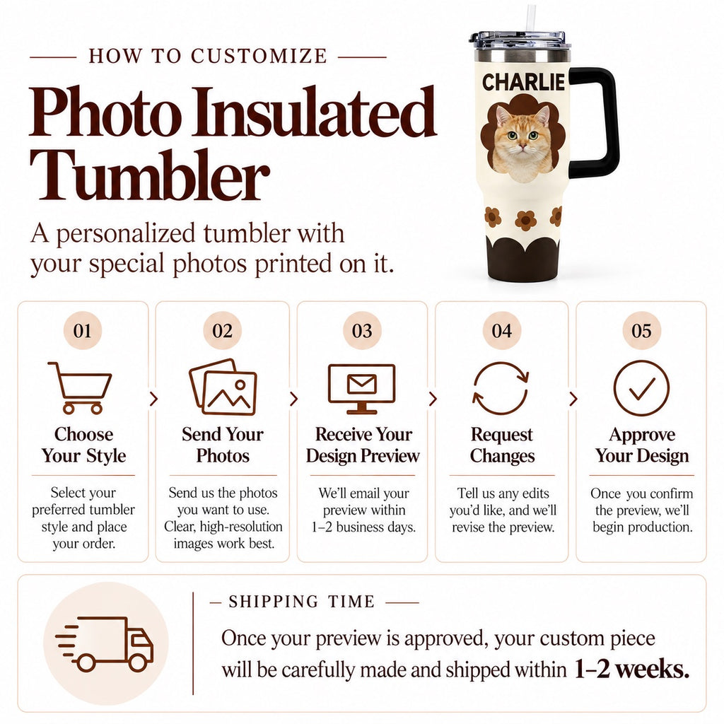 Infographic showing the 5-step customization process for custom photo insulated tumblers: 1. Choose your style, 2. Send your photos, 3. Receive design preview in 1-2 business days, 4. Request changes, and 5. Approve design. Shipped within 1-2 weeks after preview approval.