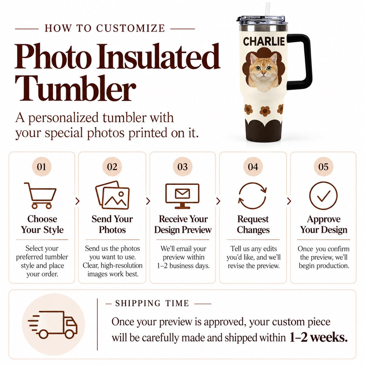 Infographic showing the 5-step customization process for custom photo insulated tumblers: 1. Choose your style, 2. Send your photos, 3. Receive design preview in 1-2 business days, 4. Request changes, and 5. Approve design. Shipped within 1-2 weeks after preview approval.