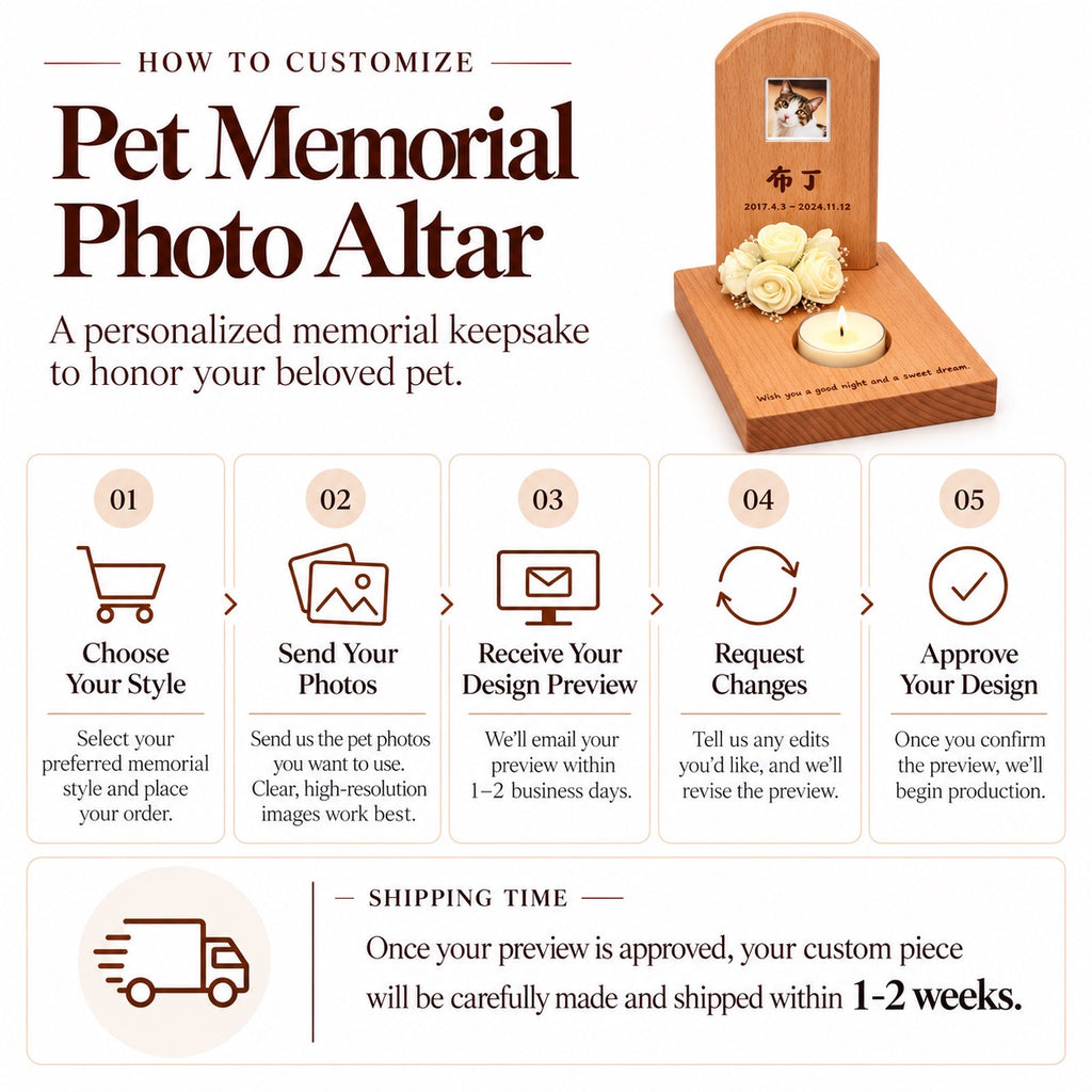 Step-by-step customization guide and shipping timeframe infographic for custom solid wood pet memorial photo altars.