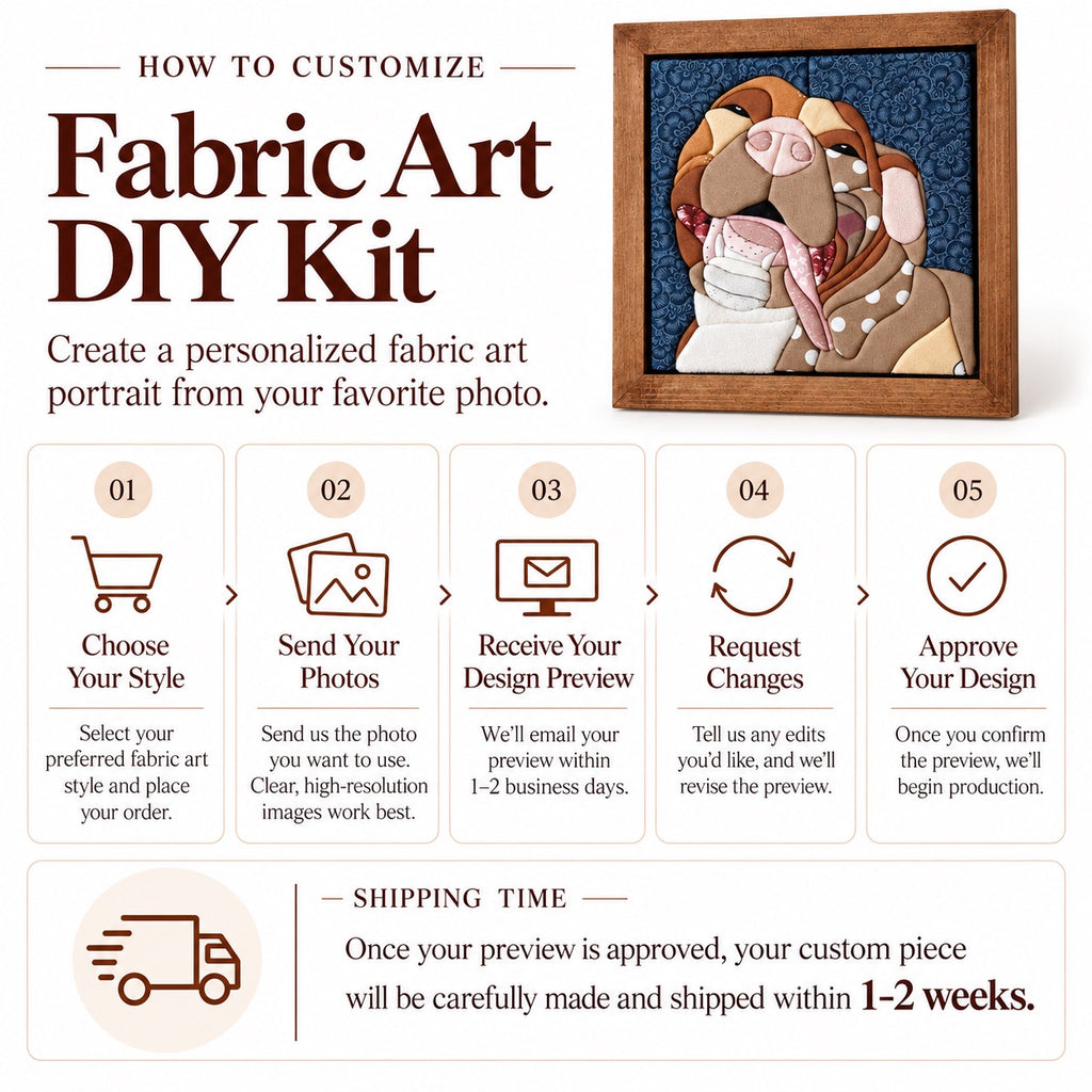 Step-by-step customization guide and shipping timeframe infographic for custom photo Kinusaiga fabric art DIY kits.