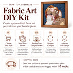 Step-by-step customization guide and shipping timeframe infographic for custom photo Kinusaiga fabric art DIY kits.