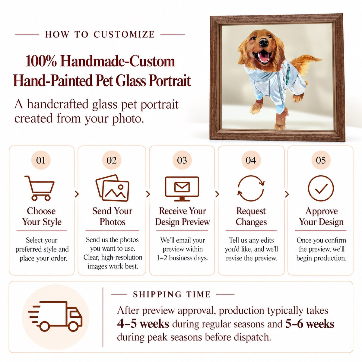 Custom hand-painted pet glass portrait with five-step customization guide