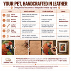 Custom hand-carved leather pet portrait process showing photo upload, preview approval, leather carving, hand painting, and finished memorial keepsake.