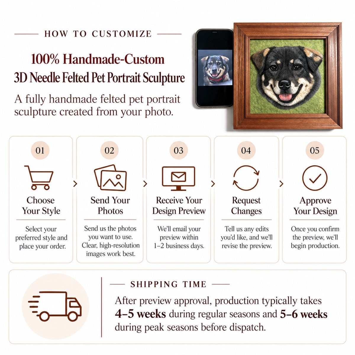 100% handmade custom 3D needle felted pet portrait sculpture customization process