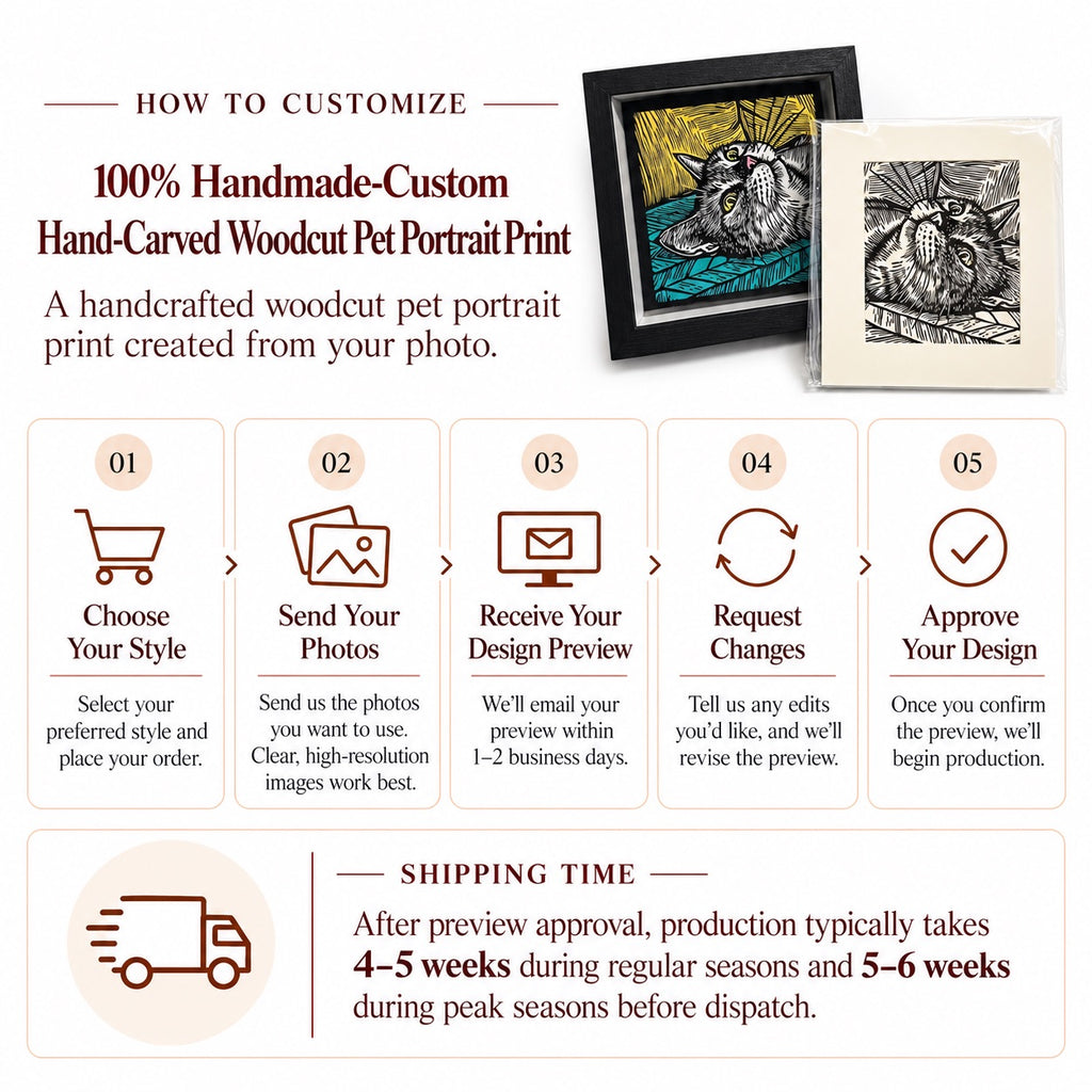 Custom hand-carved woodcut pet portrait print with five-step customization guide