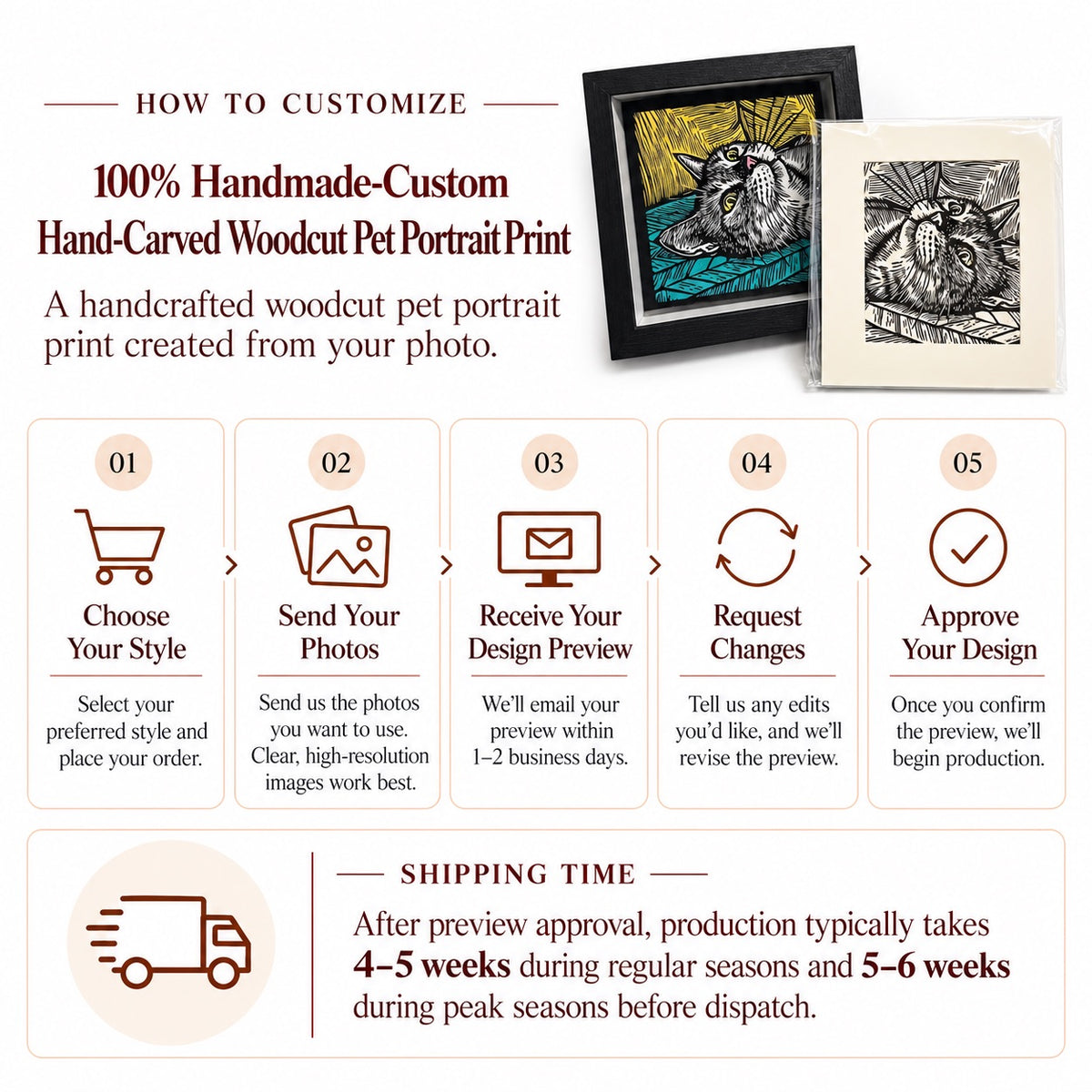 Custom hand-carved woodcut pet portrait print with five-step customization guide