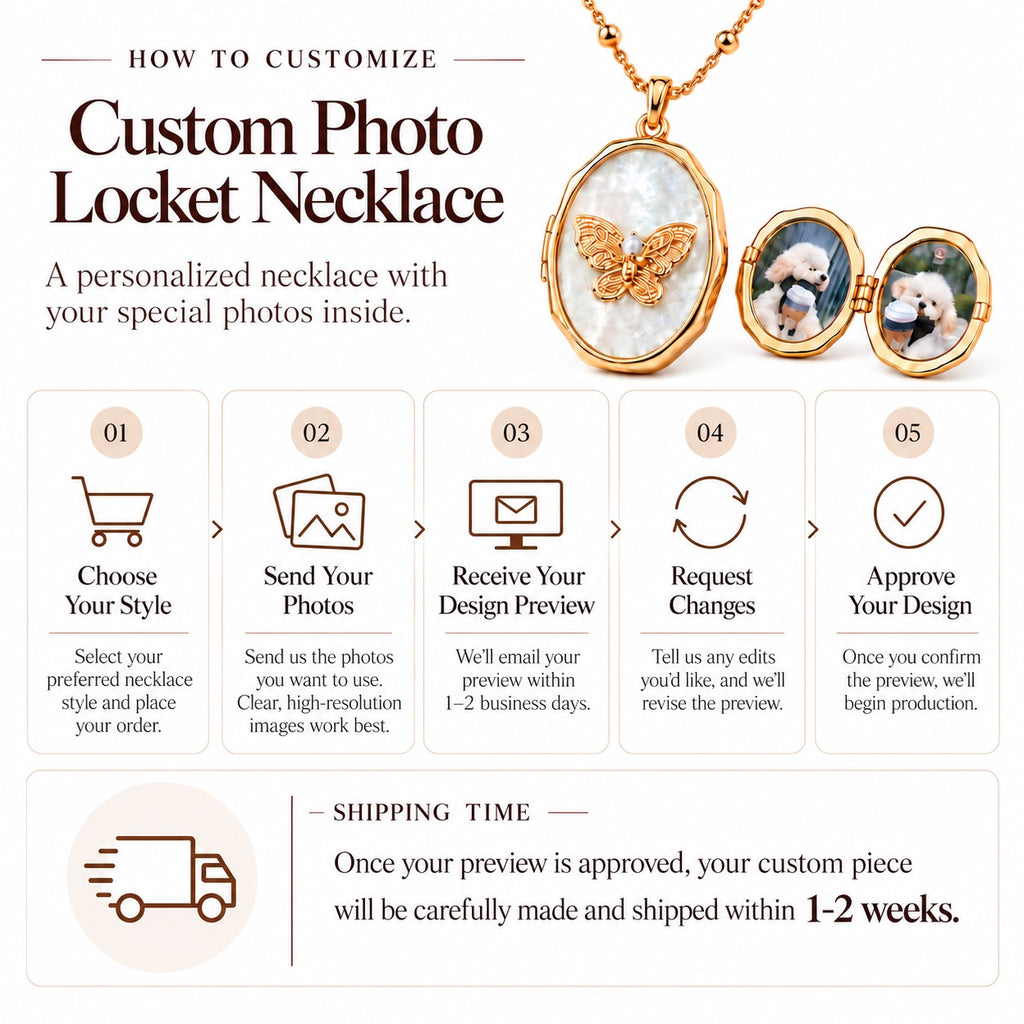 Infographic showing 5 steps to customize a personalized pet photo locket necklace from ordering and photo submission to design approval and shipping