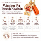 Step-by-step customization guide and shipping timeframe infographic for custom 3D wooden pet portrait keychains.