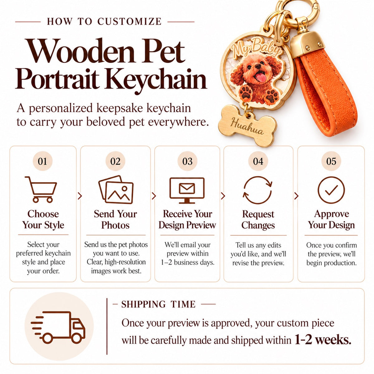 Step-by-step customization guide and shipping timeframe infographic for custom 3D wooden pet portrait keychains.
