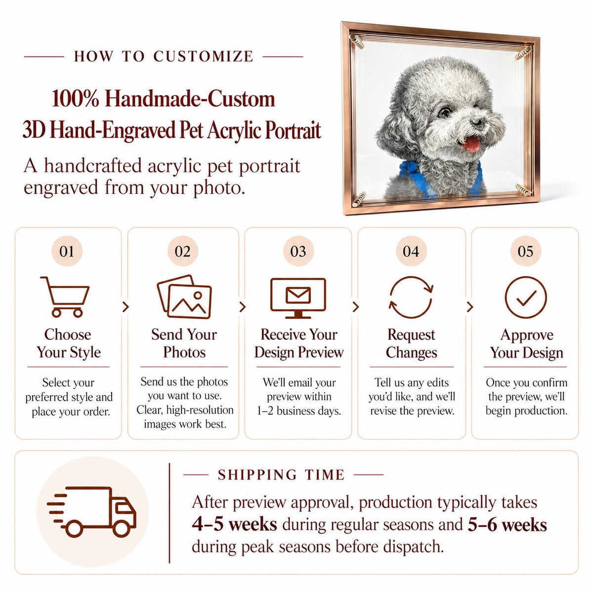 100% handmade custom 3D hand-engraved pet acrylic portrait customization process