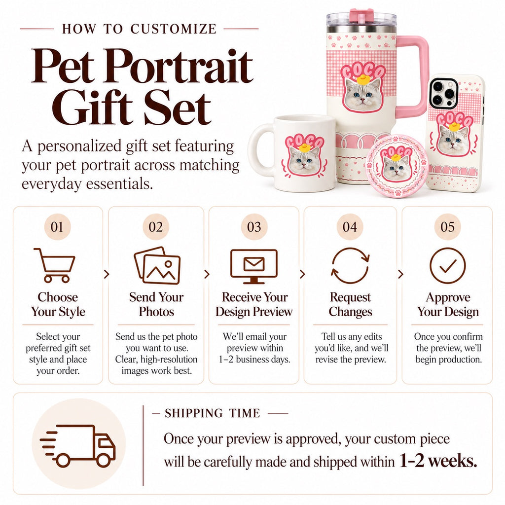 Step-by-step customization guide and shipping timeframe infographic for custom pet portrait gift sets.