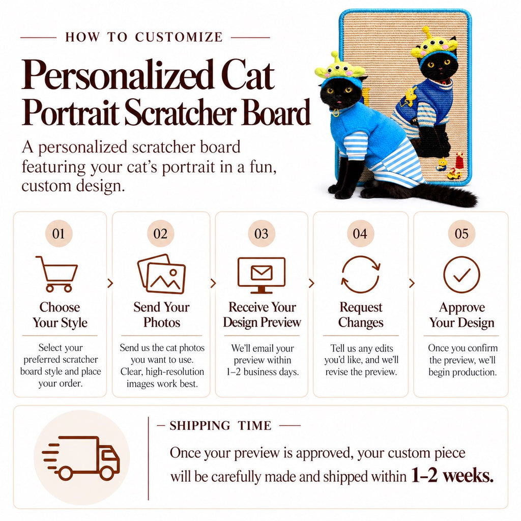 Step-by-step customization guide and shipping timeframe infographic for personalized cat portrait scratcher boards.
