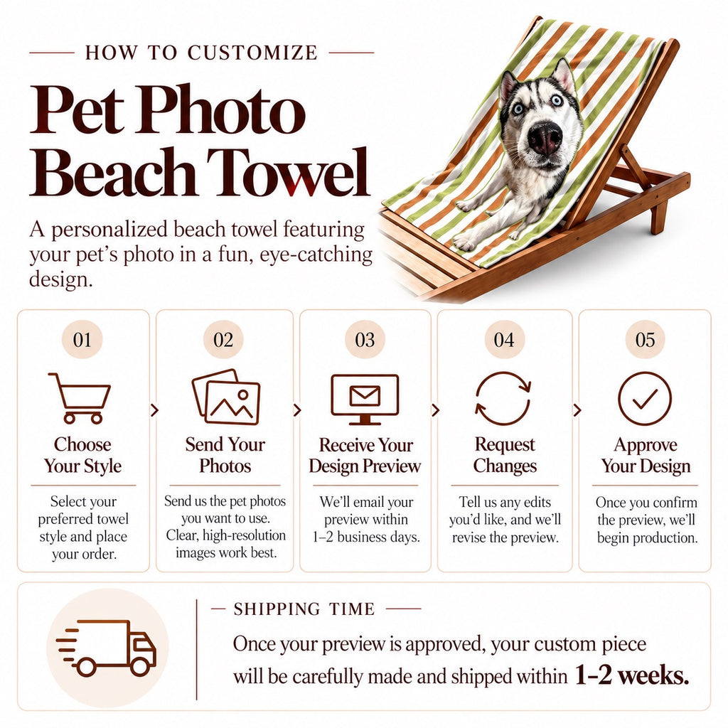 Step-by-step customization guide and shipping timeframe infographic for custom pet photo beach towels.