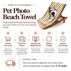 Step-by-step customization guide and shipping timeframe infographic for custom pet photo beach towels.