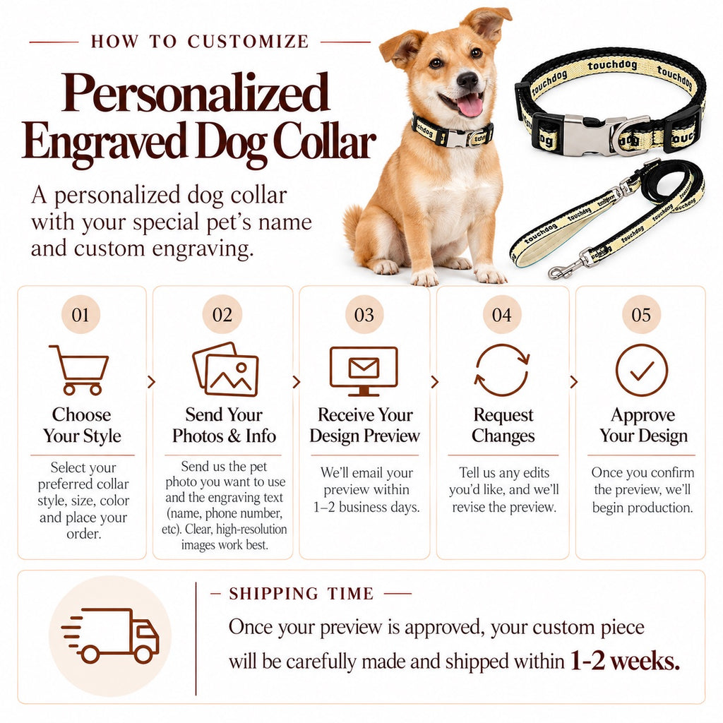 Step-by-step customization guide and shipping timeframe infographic for personalized engraved dog collars.