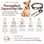 Step-by-step customization guide and shipping timeframe infographic for personalized engraved dog collars.