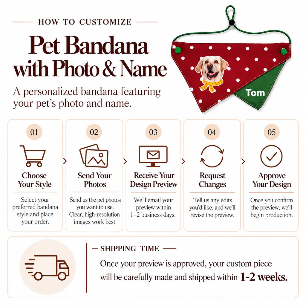 Step-by-step customization guide and shipping timeframe infographic for custom pet photo and name bandanas.