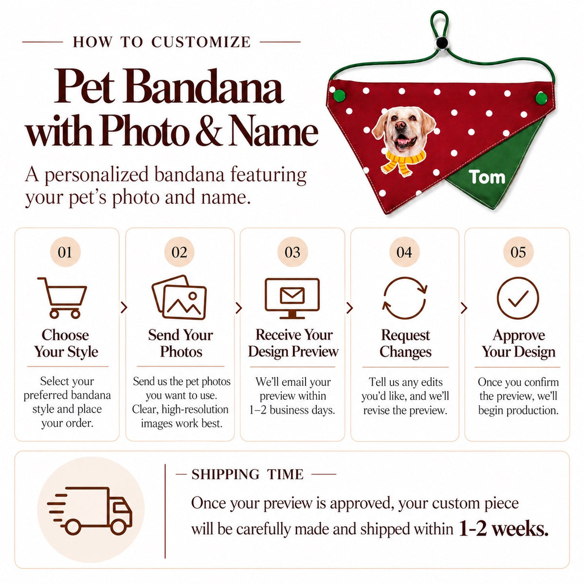 Step-by-step customization guide and shipping timeframe infographic for custom pet photo and name bandanas.
