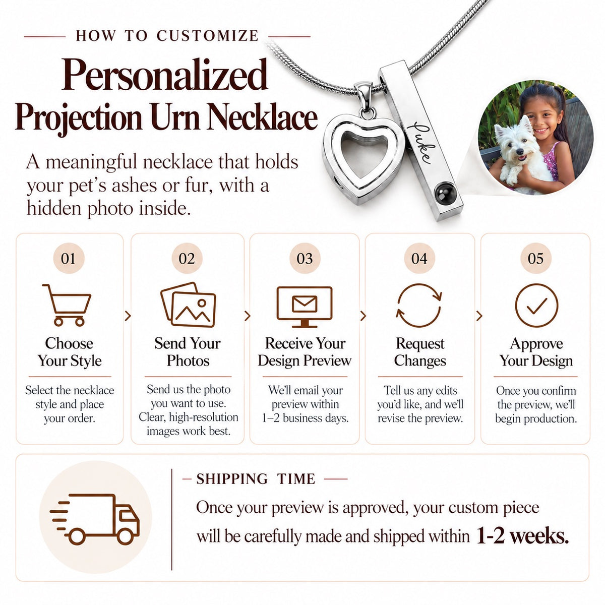 Step-by-step customization guide and shipping timeframe infographic for custom photo projection urn necklaces for ashes and pet hair.