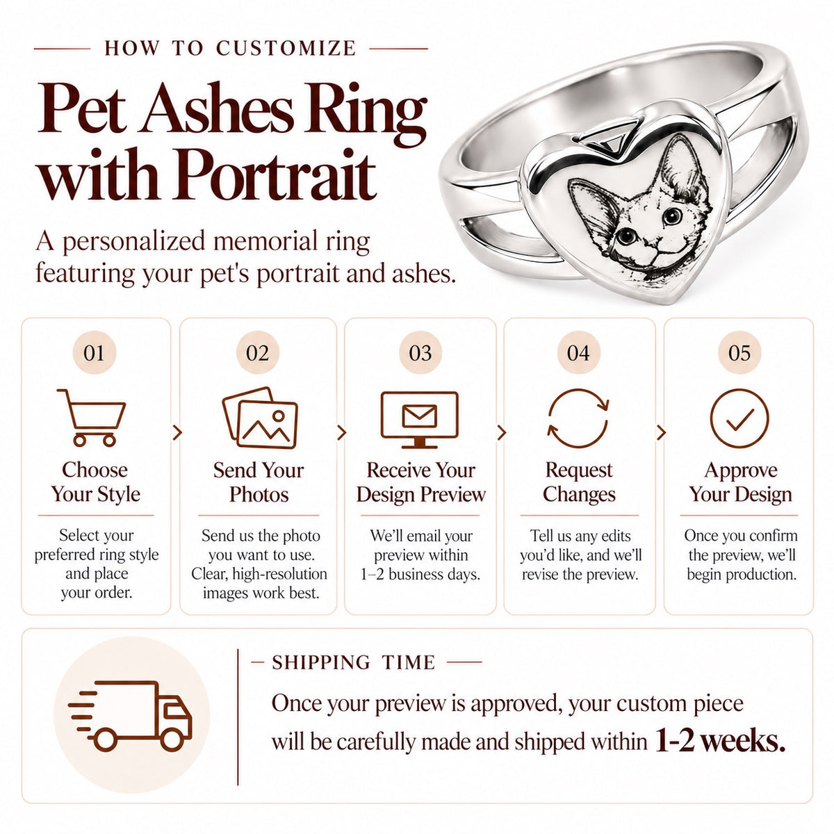 Step-by-step customization guide and shipping timeframe infographic for custom pet ashes rings with portraits.
