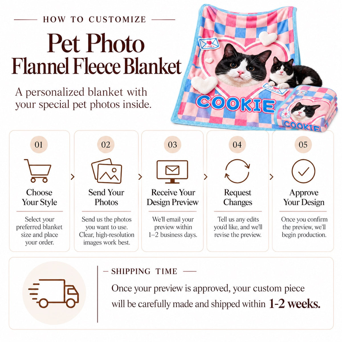 Infographic showing the 5-step customization process for custom pet photo flannel fleece blankets: 1. Choose your style and size, 2. Send your photos, 3. Receive design preview in 1-2 business days, 4. Request changes, and 5. Approve design. Shipped within 1-2 weeks after preview approval.