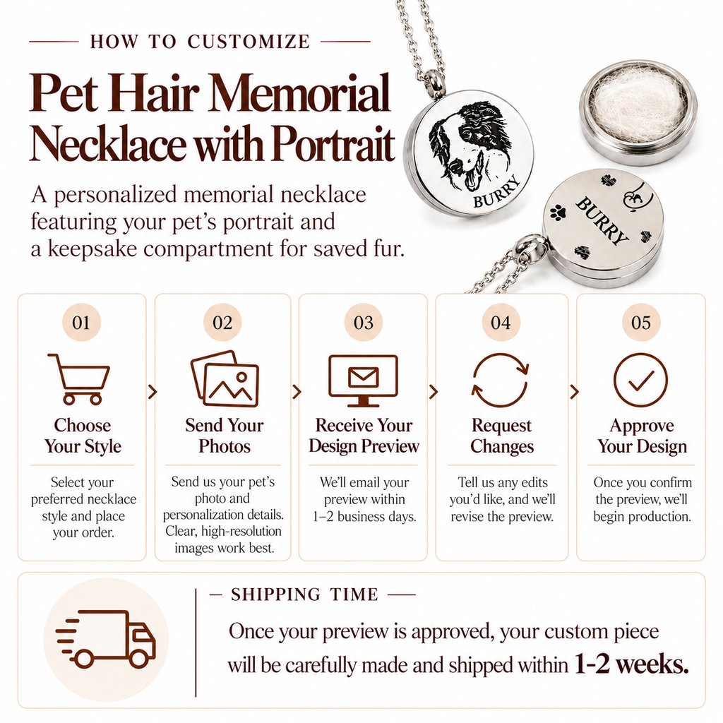 Step-by-step customization guide and shipping timeframe infographic for custom pet hair memorial necklaces with portraits.