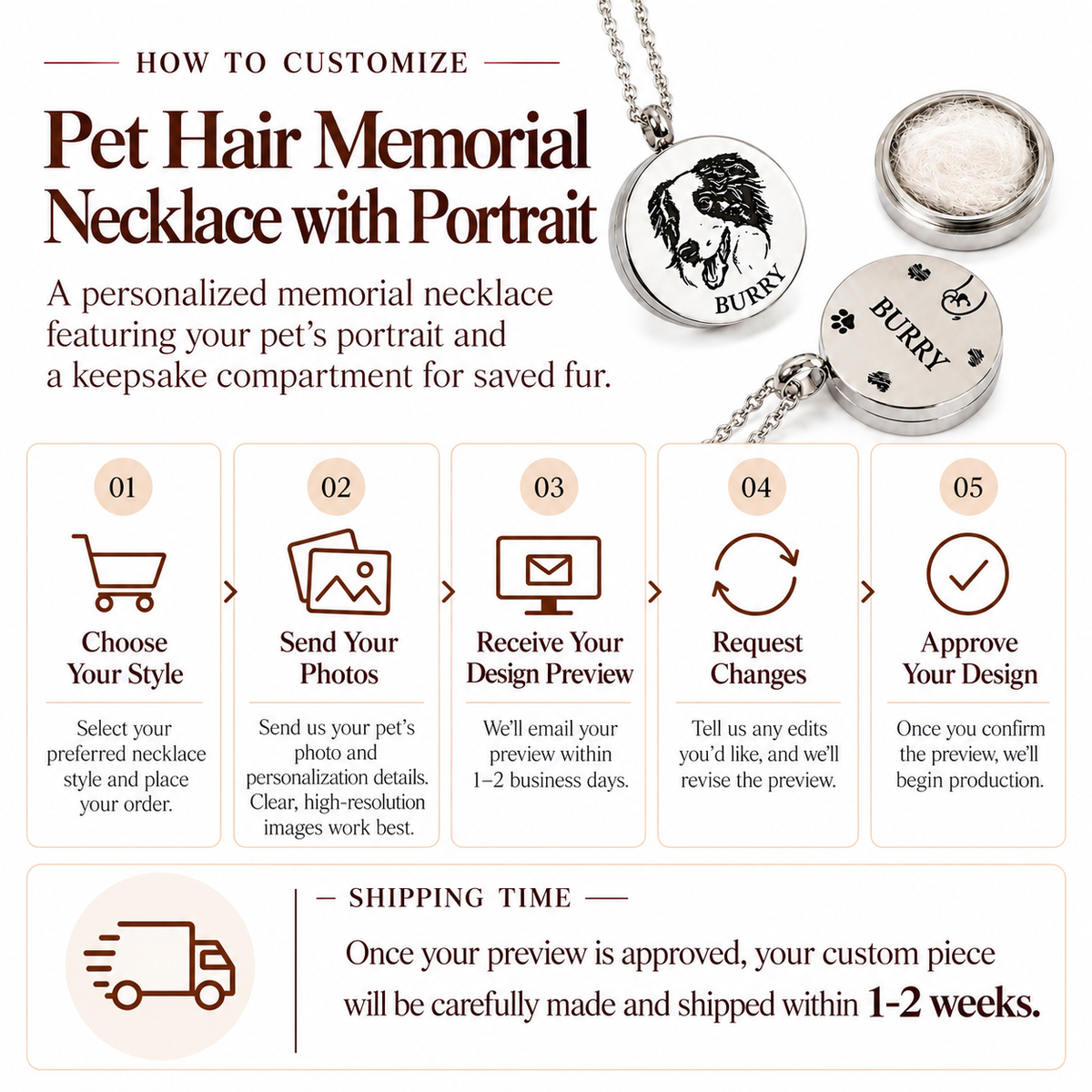 Step-by-step customization guide and shipping timeframe infographic for custom pet hair memorial necklaces with portraits.
