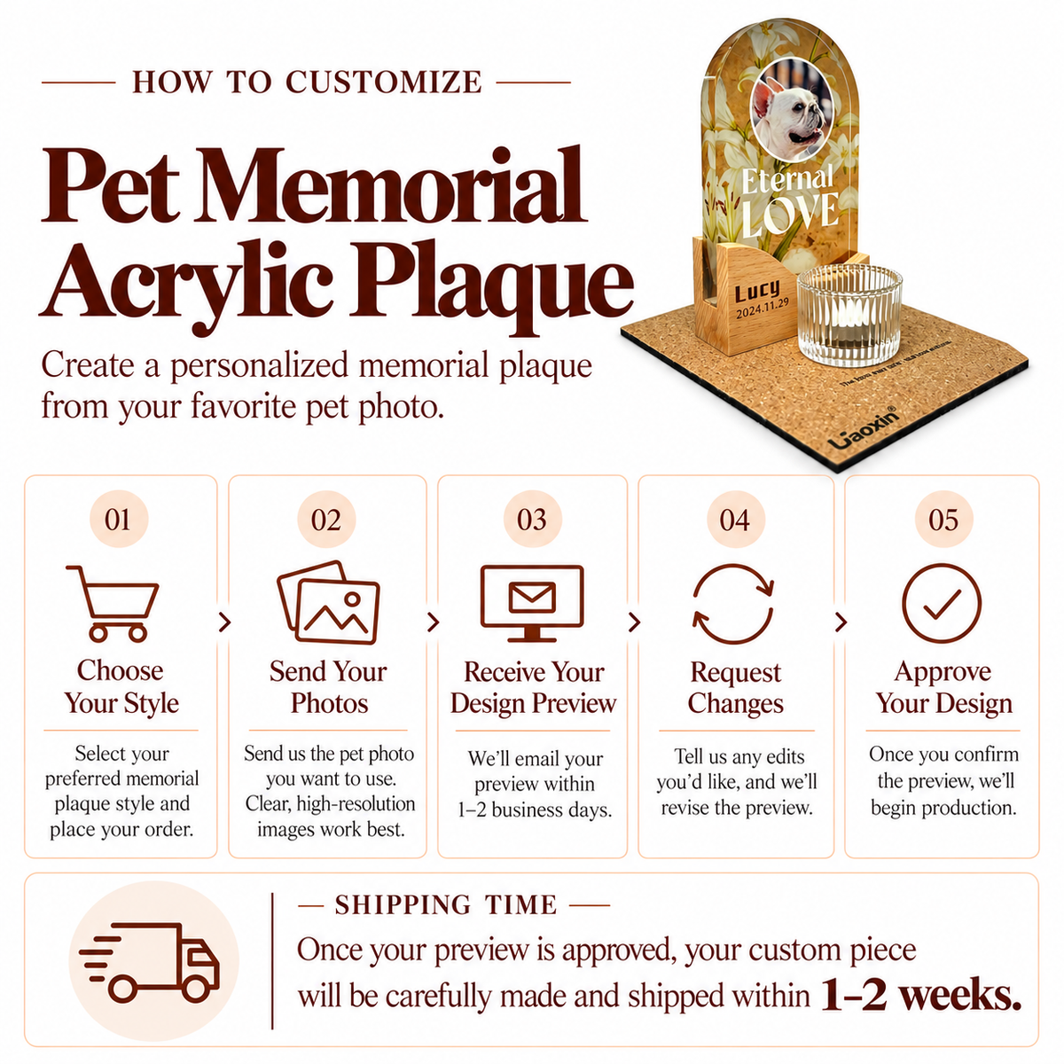 Step-by-step customization guide and shipping timeframe infographic for custom 3D pet memorial acrylic plaques.