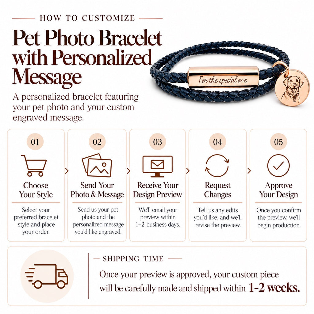 Step-by-step customization guide and shipping timeframe infographic for custom pet photo bracelets with personalized messages.