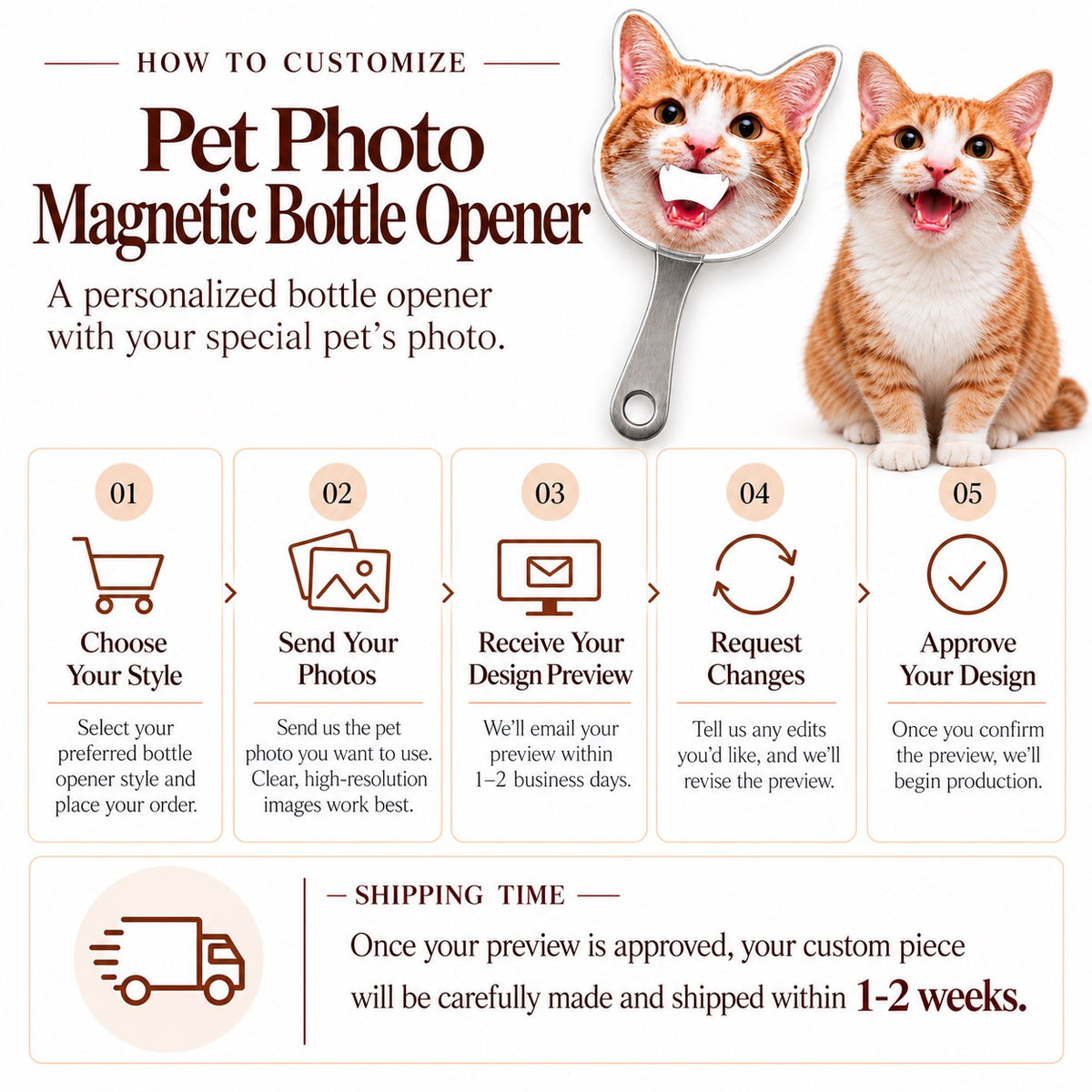 Step-by-step customization guide and shipping timeframe infographic for custom pet photo magnetic bottle openers.