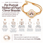 Step-by-step customization guide and shipping timeframe infographic for custom pet portrait mother-of-pearl clover bracelets.