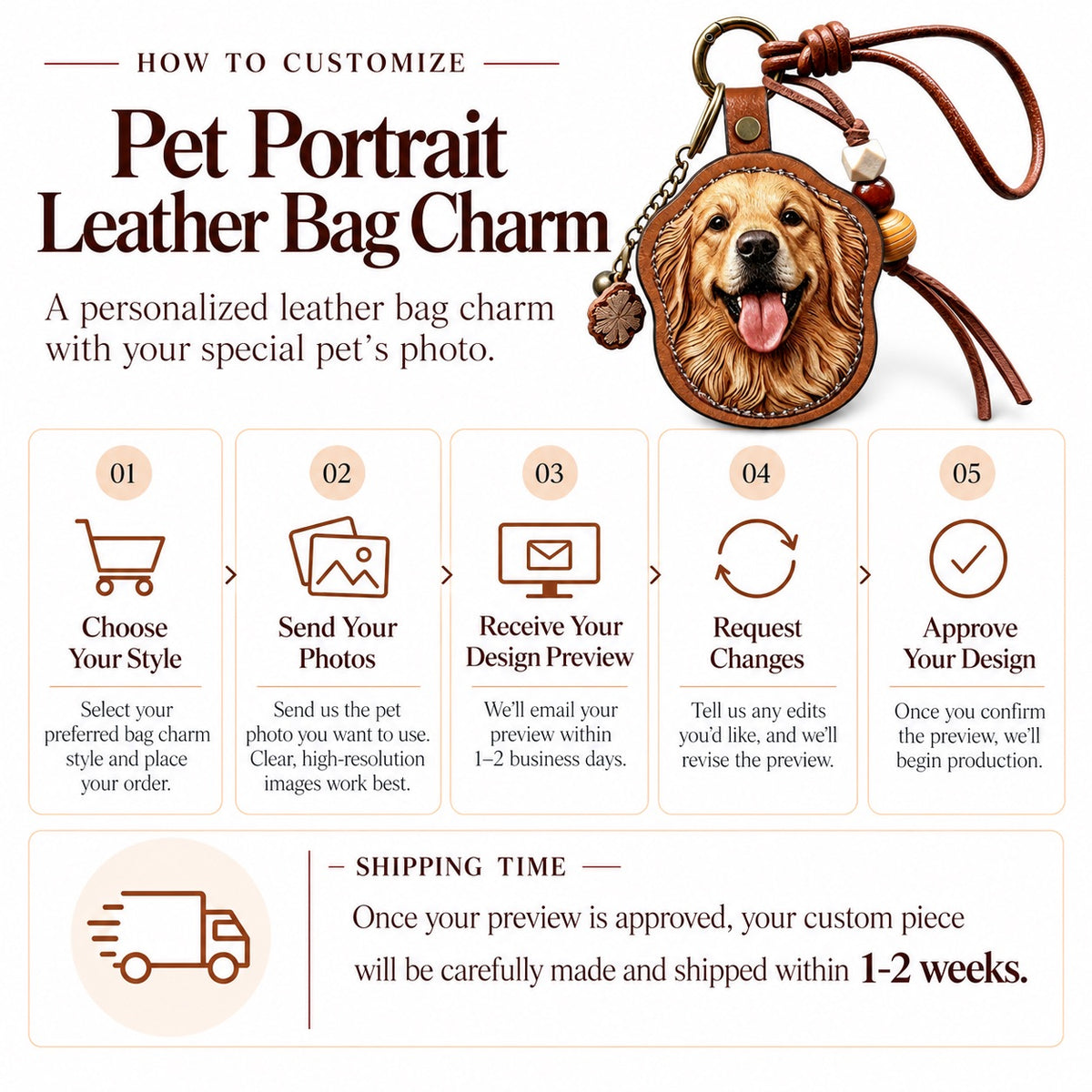 Step-by-step customization guide and shipping timeframe infographic for custom pet portrait leather bag charms and keychains.