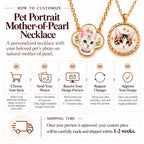 Step-by-step customization guide and shipping timeframe infographic for custom pet portrait mother-of-pearl necklaces.