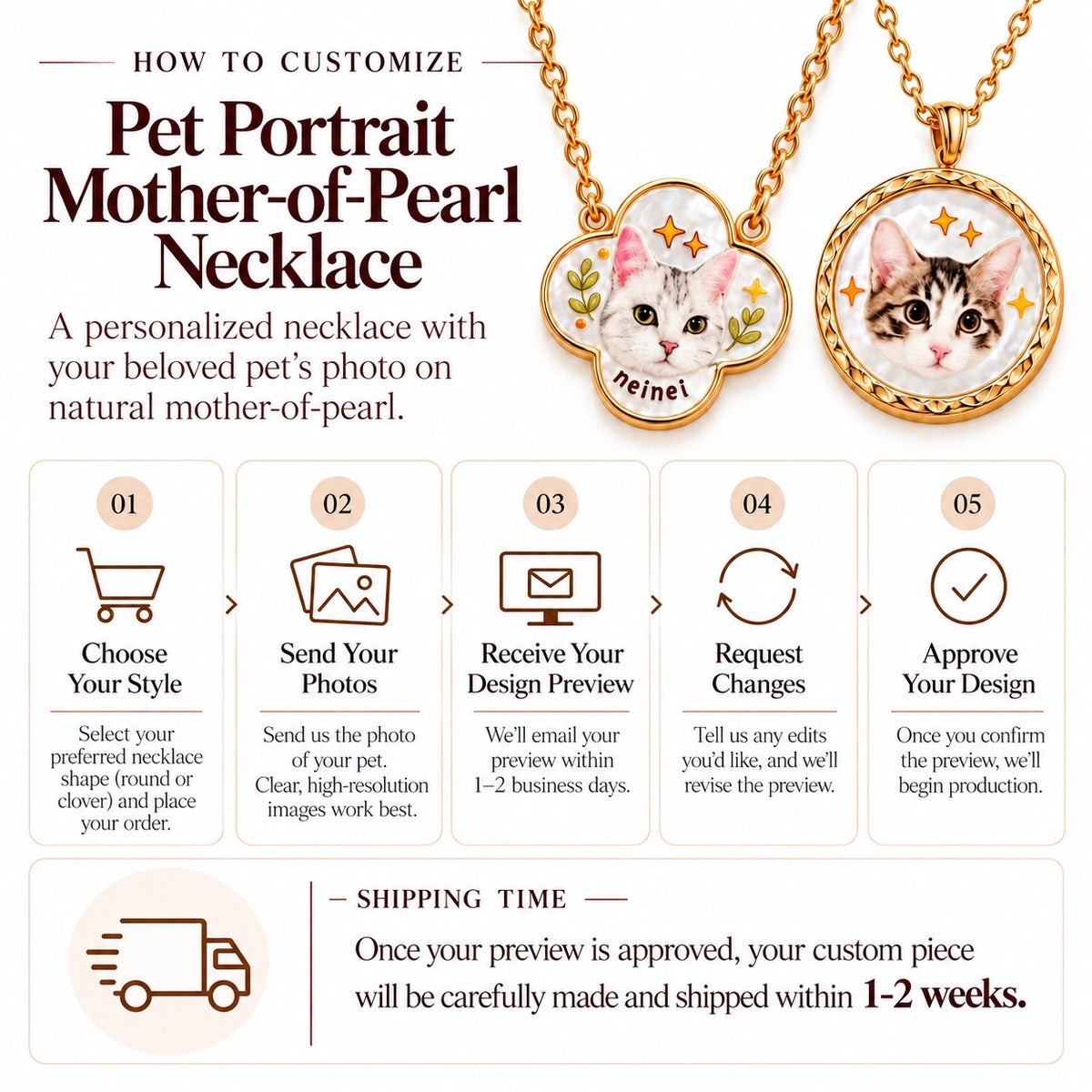 Step-by-step customization guide and shipping timeframe infographic for custom pet portrait mother-of-pearl necklaces.