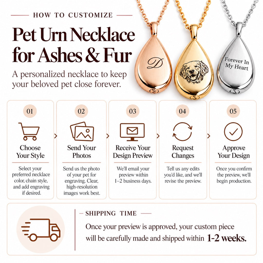 Step-by-step customization guide and shipping timeframe infographic for custom pet urn necklaces for ashes and fur.