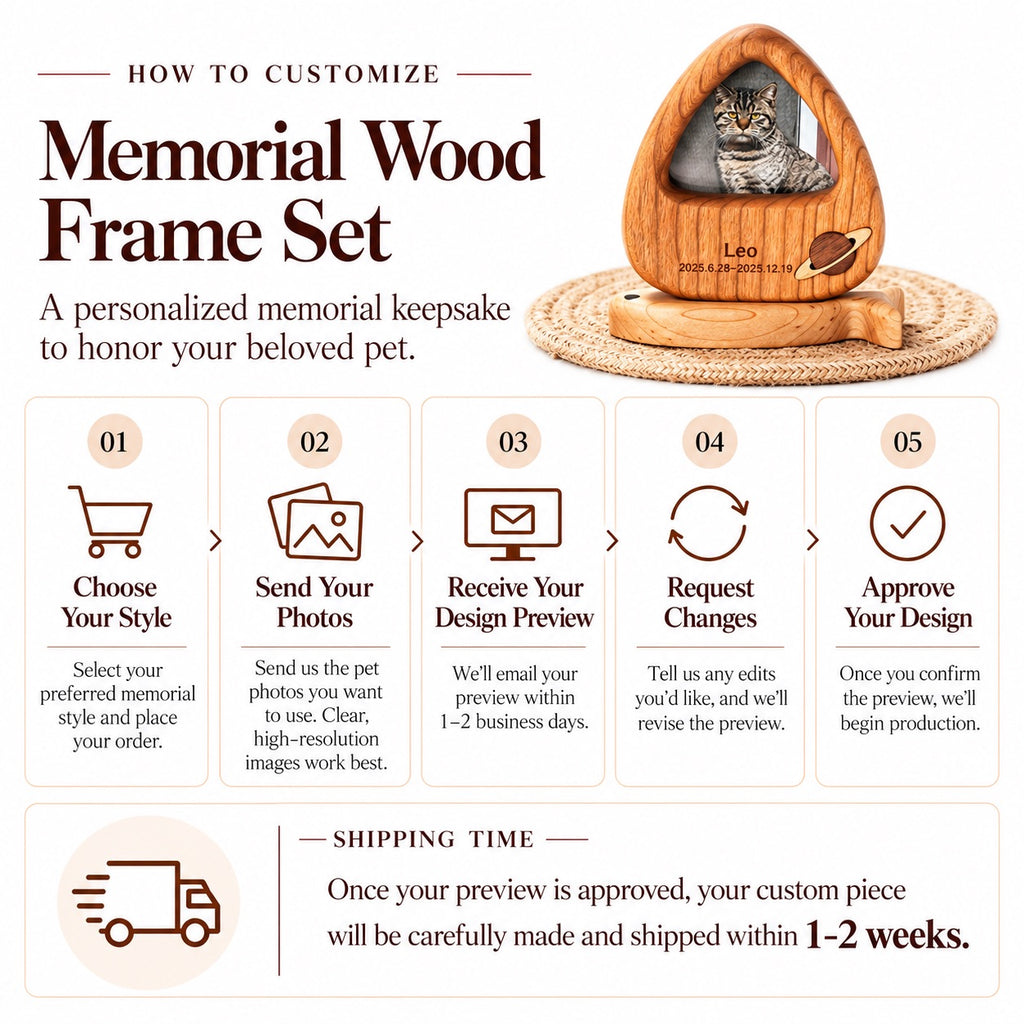 Infographic showing the 5-step customization process for custom celestial dog and cat memorial wood frame sets: 1. Choose your style, 2. Send your photos, 3. Receive design preview in 1-2 business days, 4. Request changes, and 5. Approve design. Shipped within 1-2 weeks after preview approval.